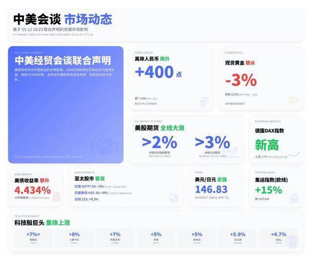 外汇市场今日波动，你还敢贸然入场吗？